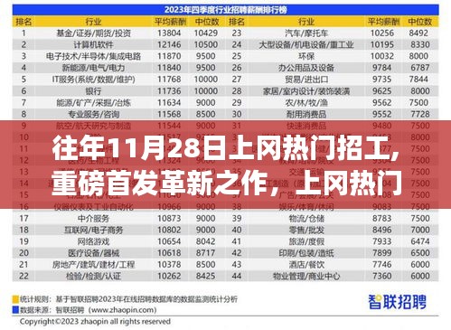 上冈热门招工重磅首发革新之作，高科技新品引领未来工作生活新纪元体验！