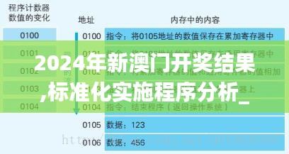 2024年新澳门开奖结果,标准化实施程序分析_特供版197.274-5