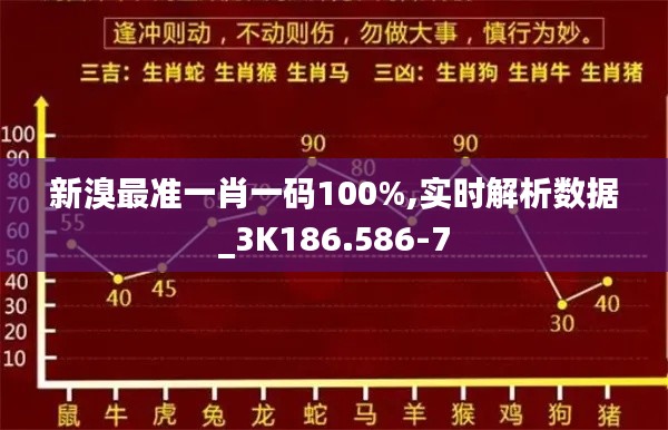 新溴最准一肖一码100%,实时解析数据_3K186.586-7