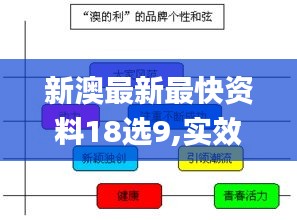 新澳最新最快资料18选9,实效性解析解读策略_V版48.261-1