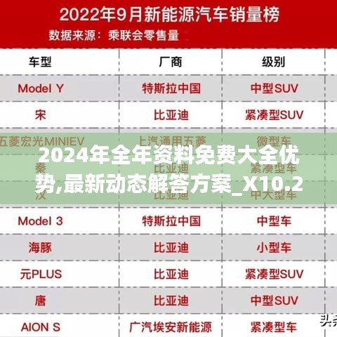 2024年全年资料免费大全优势,最新动态解答方案_X10.200-6