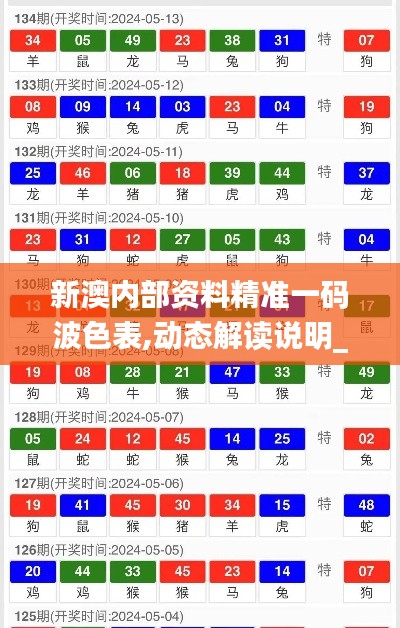 新澳内部资料精准一码波色表,动态解读说明_限量款61.197-9