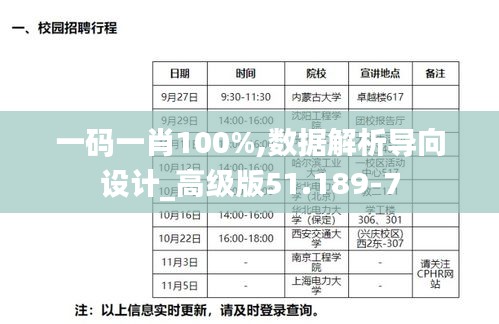 一码一肖100%,数据解析导向设计_高级版51.189-7