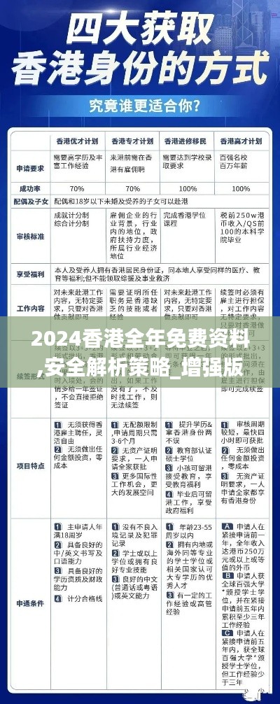 2024香港全年免费资料,安全解析策略_增强版33.902-9