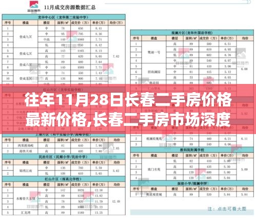 历年11月28日长春二手房市场深度观察与价格走势分析及其影响最新资讯揭秘