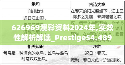 626969澳彩资料2024年,实效性解析解读_Prestige54.489-2