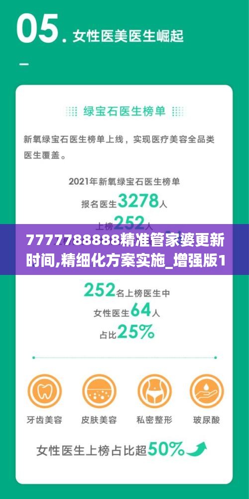 7777788888精准管家婆更新时间,精细化方案实施_增强版162.479-6