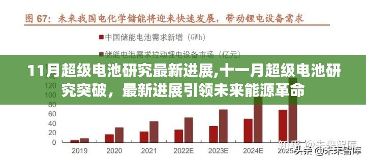 十一月超级电池研究获重大突破，最新进展引领能源革命新篇章