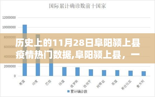 阜阳颍上县疫情下的温情故事，特殊日子的疫情数据与爱的陪伴纪实