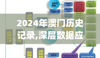 2024年澳门历史记录,深层数据应用执行_Tablet97.970-4