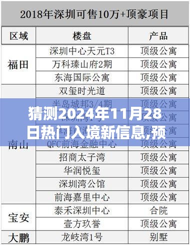 掌握未来趋势，热门入境新信息预测入门指南（适用于初学者与进阶用户）