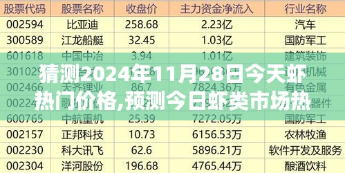 2024年11月28日虾类市场热门价格动态分析与预测