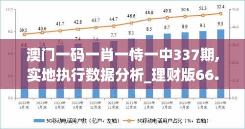 澳门一码一肖一恃一中337期,实地执行数据分析_理财版66.997-7