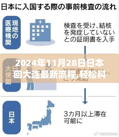 2024年日本回大连最新流程详解，轻松科普解读