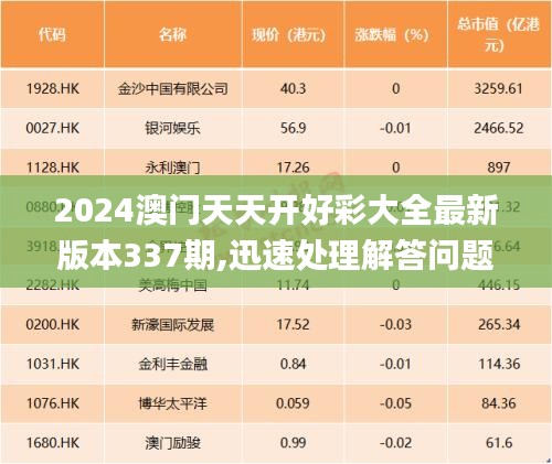 2024澳门天天开好彩大全最新版本337期,迅速处理解答问题_挑战款131.890-5