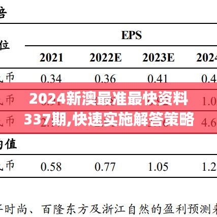 2024新澳最准最快资料337期,快速实施解答策略_HDR版25.523-4