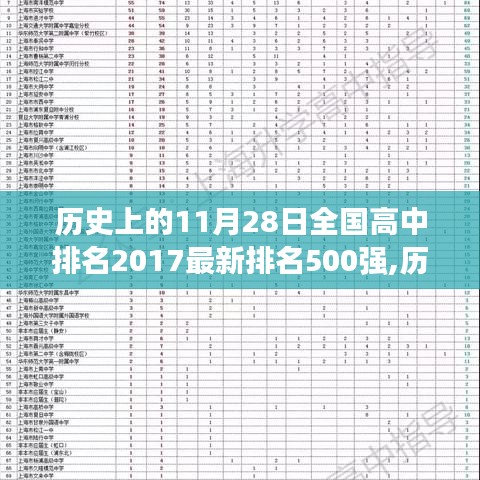 历史上的11月28日全国高中排名揭晓，最新2017全国高中排名500强概览