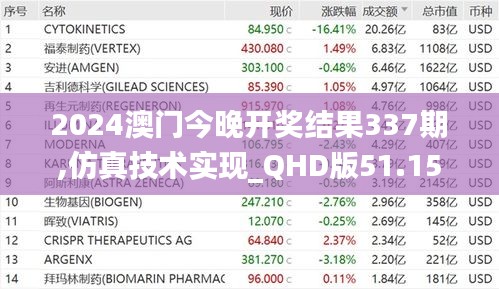 2024澳门今晚开奖结果337期,仿真技术实现_QHD版51.153-4