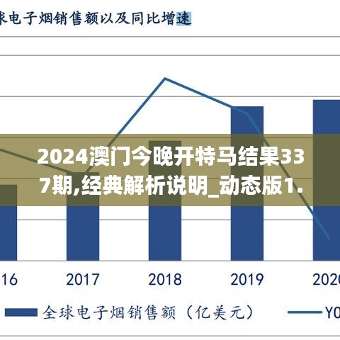 2024澳门今晚开特马结果337期,经典解析说明_动态版1.494-2