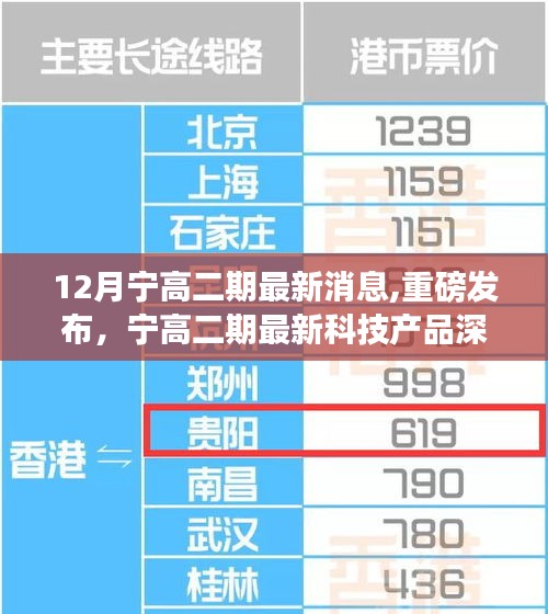 宁高二期最新科技产品深度解析，体验前沿功能，开启科技生活新纪元