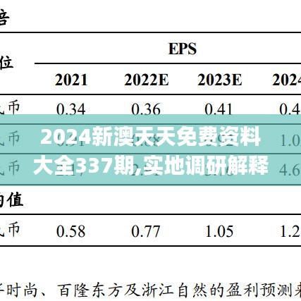 2024新澳天天免费资料大全337期,实地调研解释定义_Pixel189.318-6