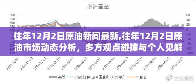 往年12月2日原油市场动态解析，多方观点碰撞与个人见解