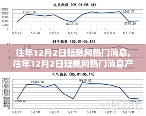 往年12月2日短融网热门消息概览与产品全面评测介绍