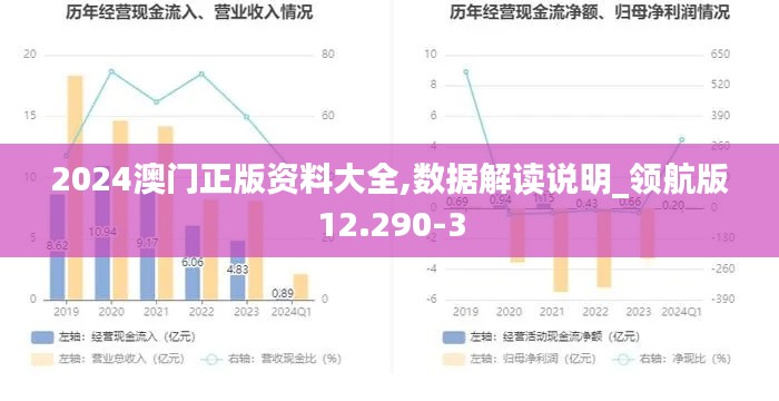 2024澳门正版资料大全,数据解读说明_领航版12.290-3