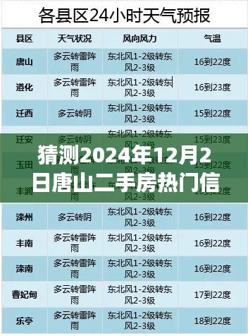 揭秘未来生活，唐山二手房市场智能预测系统重磅来袭，热门信息前瞻至2024年12月2日