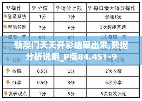 新澳门天天开彩结果出来,数据分析说明_P版84.451-9