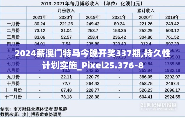 2024薪澳门特马今晚开奖337期,持久性计划实施_Pixel25.376-8