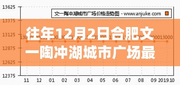 合肥文一陶冲湖城市广场，回望时光印记，探寻最新动态与崭新篇章