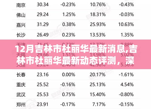 吉林市杜丽华最新动态解析，特性、体验与目标用户群体深度剖析的评测报告