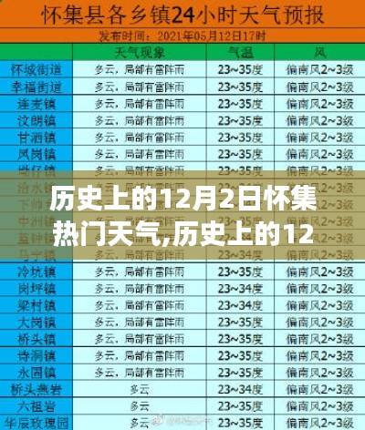 历史上的12月2日怀集气候探析，地域特色与气候变迁回顾