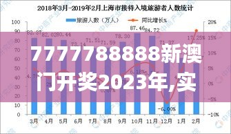 7777788888新澳门开奖2023年,实时数据解释定义_PalmOS69.920-2