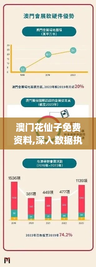 澳门花仙子免费资料,深入数据执行计划_VE版52.144-5