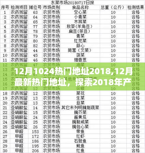 探索2018年产品特性和用户体验，最新热门地址大盘点（12月更新）