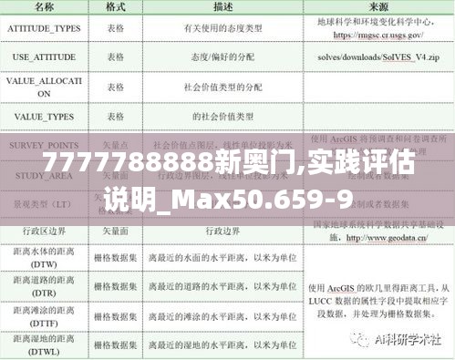 7777788888新奥门,实践评估说明_Max50.659-9