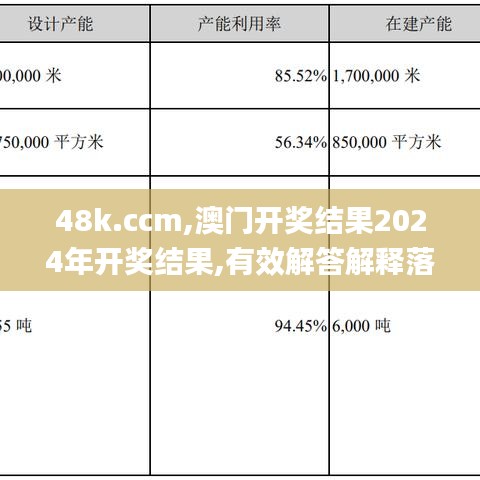 48k.ccm,澳门开奖结果2024年开奖结果,有效解答解释落实_T62.171-9