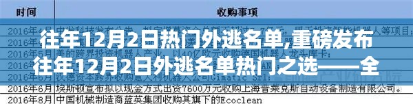 重磅发布，往年12月2日外逃名单热门之选——智能科技新品介绍