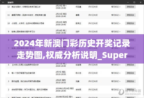 2024年新澳门彩历史开奖记录走势图,权威分析说明_Superior75.455-8