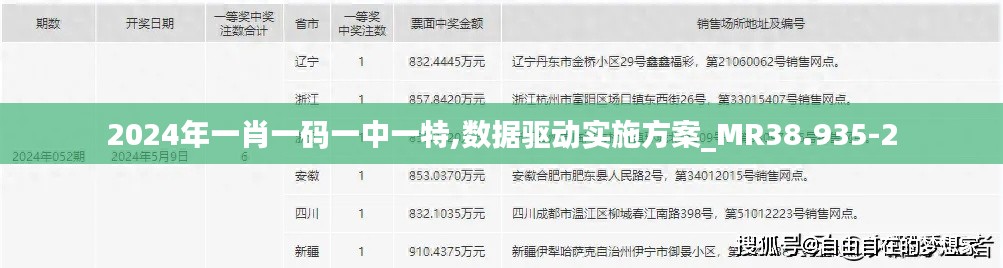 2024年一肖一码一中一特,数据驱动实施方案_MR38.935-2