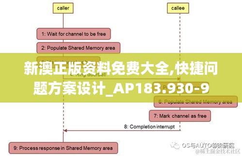 新澳正版资料免费大全,快捷问题方案设计_AP183.930-9