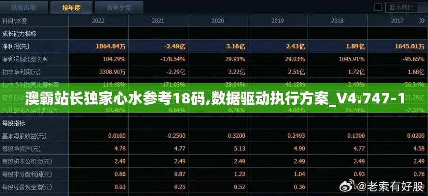 澳霸站长独家心水参考18码,数据驱动执行方案_V4.747-1