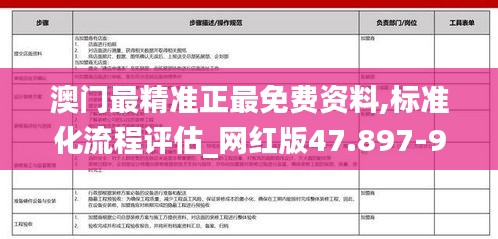 澳门最精准正最免费资料,标准化流程评估_网红版47.897-9