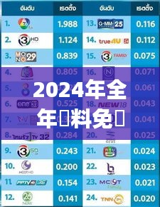 2024年全年資料免費大全優勢,整体讲解执行_AR39.554-2