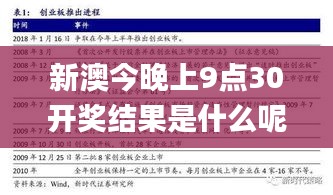 新澳今晚上9点30开奖结果是什么呢,实地验证策略数据_Phablet199.572-3