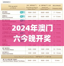 2024年澳门六今晚开奖结果,数据整合策略分析_3K143.196-9