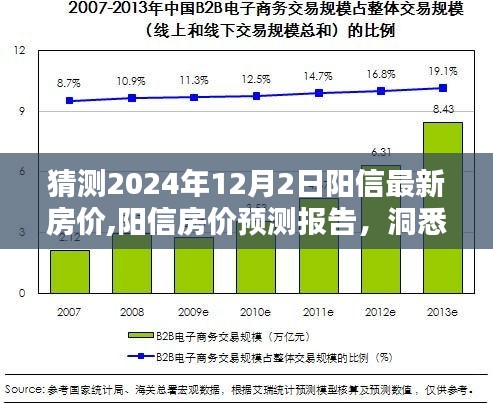 揭秘阳信未来房价走势，2024年预测报告及最新房价预测分析