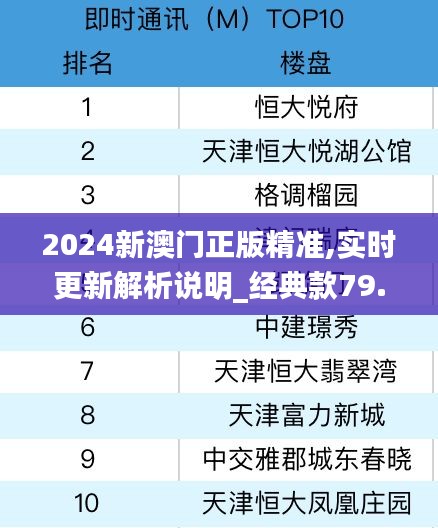 2024新澳门正版精准,实时更新解析说明_经典款79.496-2